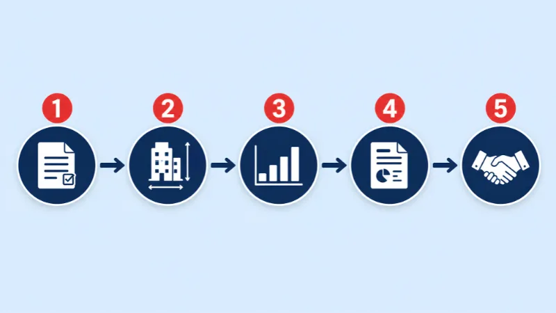 The Energy Audit Process — Step by Step