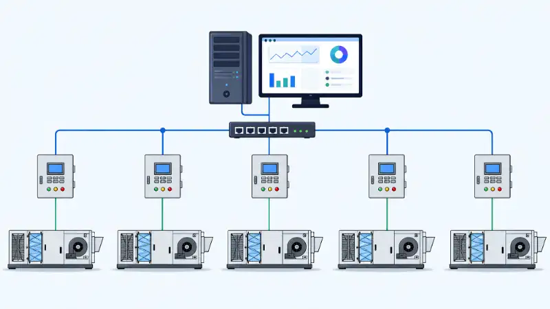 Diagram showing DDC panels from multiple AHUs connecting to a central BMS